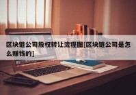 区块链公司股权转让流程图[区块链公司是怎么赚钱的]